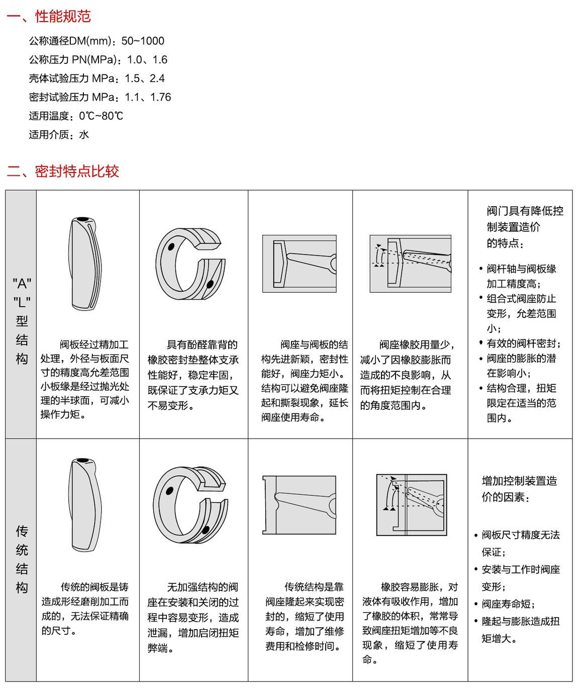 解剖 費用 承諾